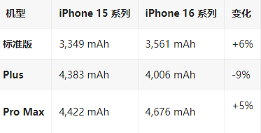 大峪镇苹果16维修分享iPhone16/Pro系列机模再曝光