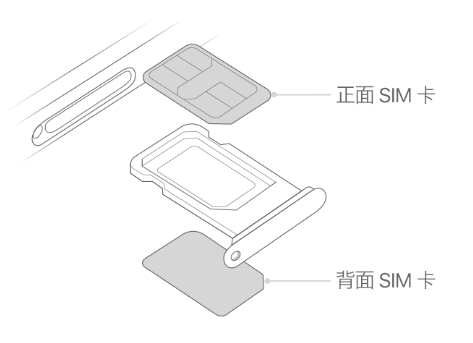 大峪镇苹果15维修分享iPhone15出现'无SIM卡'怎么办