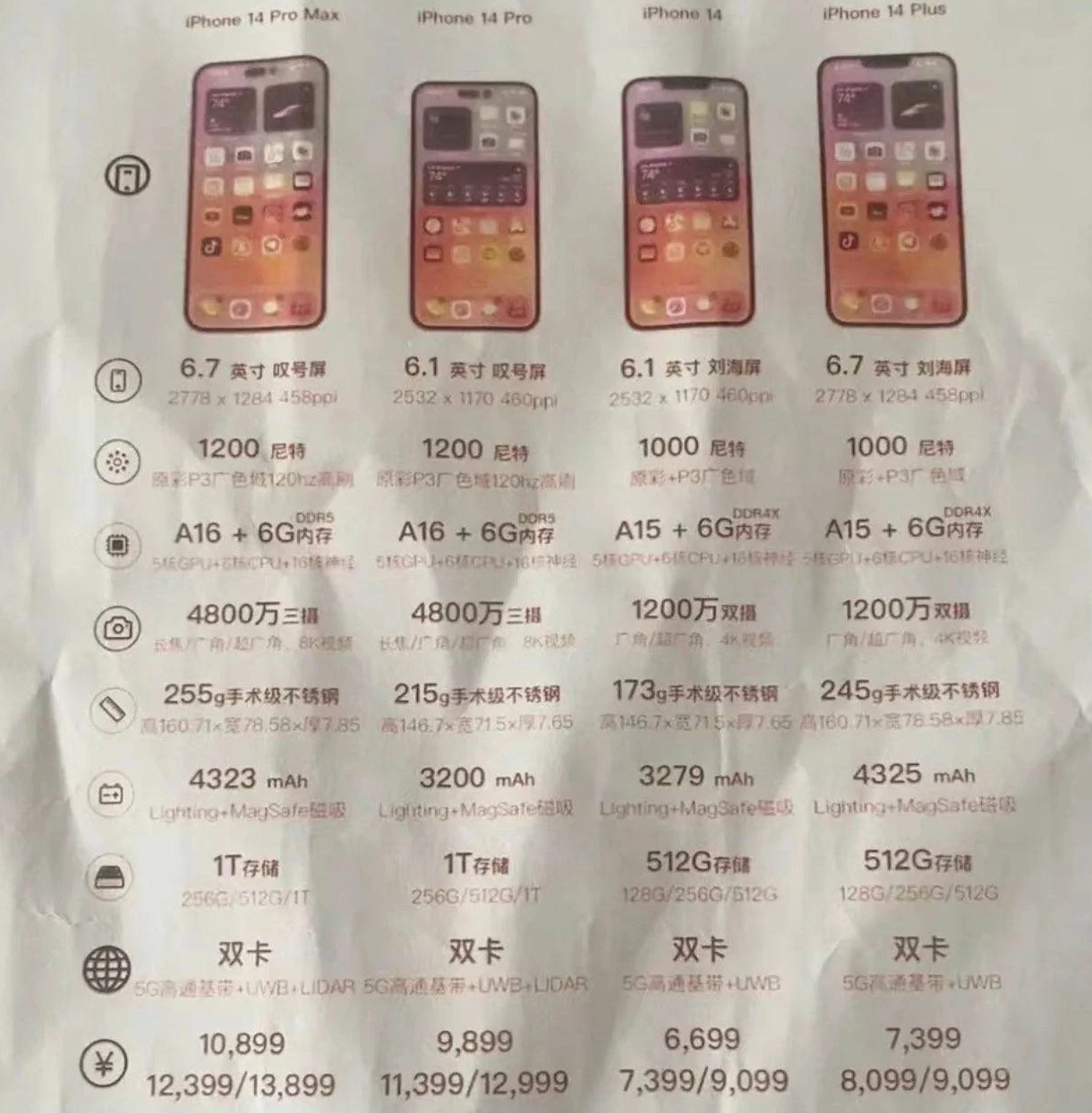 大峪镇苹果14维修分享苹果 iPhone 14 预售价现身 