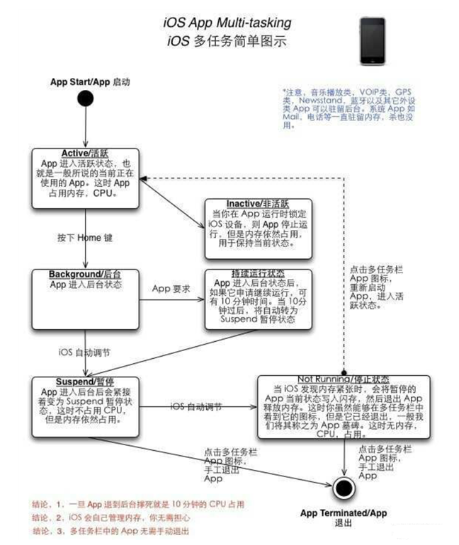 大峪镇苹果手机维修分享iPhone 为什么不加大内存 