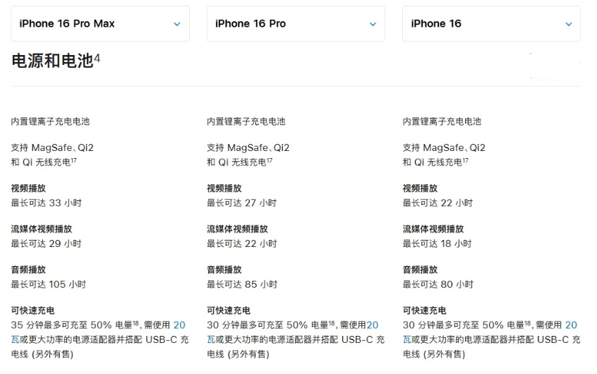 大峪镇苹果手机维修分享 iPhone 16 目前实测充电峰值功率不超过 39W 