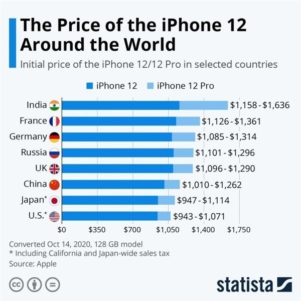 大峪镇苹果手机维修分享哪个购买iPhone 12/12 Pro更便宜 