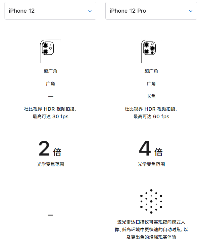 大峪镇苹果手机维修分享苹果 iPhone 12 与 iPhone 12 Pro 选哪款 